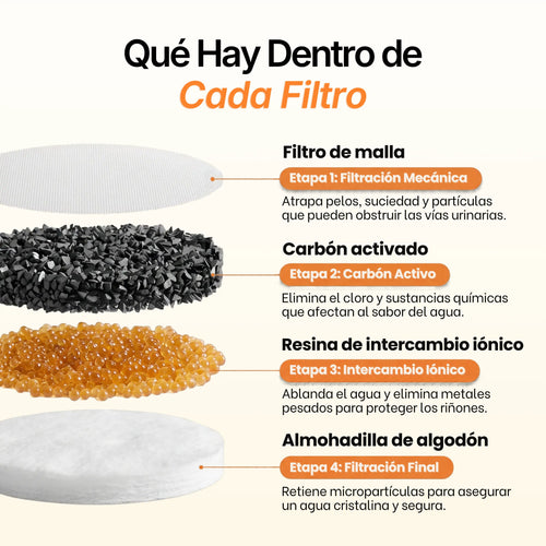 Fuente acero inoxidable de 2,2L